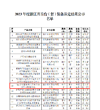 喜報(bào)！國(guó)內(nèi)首臺(tái)套！